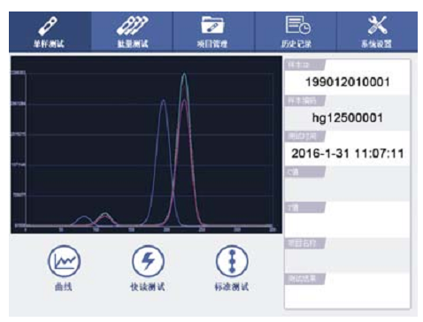 多通道熒光免疫分析儀/多通道熒光免疫檢測(cè)儀/多通道熒光免疫讀數(shù)儀